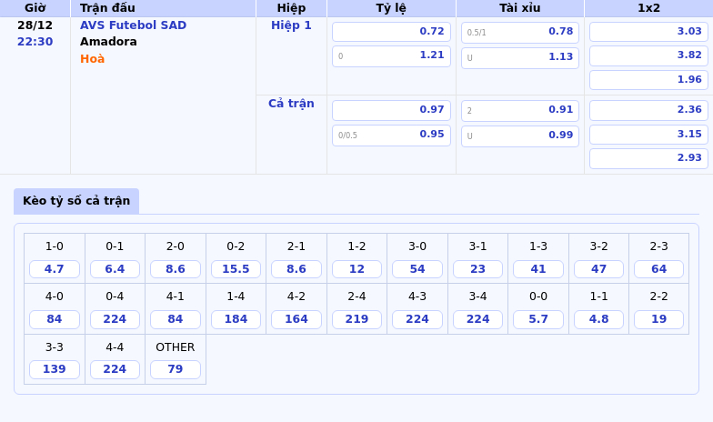 Thông tin bảng tỷ lệ kèo bóng đá AVS Futebol SAD vs Amadora