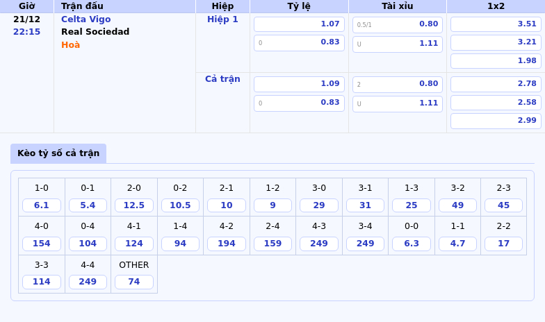 Thông tin bảng tỷ lệ kèo bóng đá Celta Vigo vs Real Sociedad