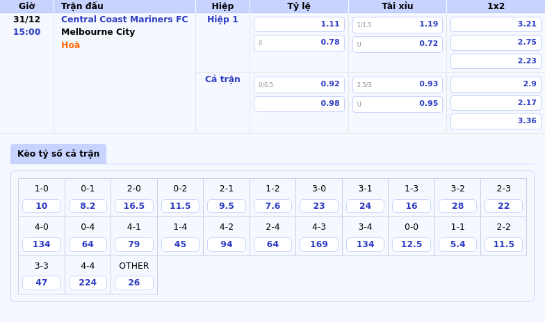 Thông tin bảng tỷ lệ kèo bóng đá Central Coast Mariners FC vs Melbourne City