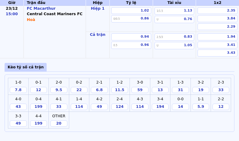 Thông tin bảng tỷ lệ kèo bóng đá FC Macarthur vs Central Coast Mariners FC