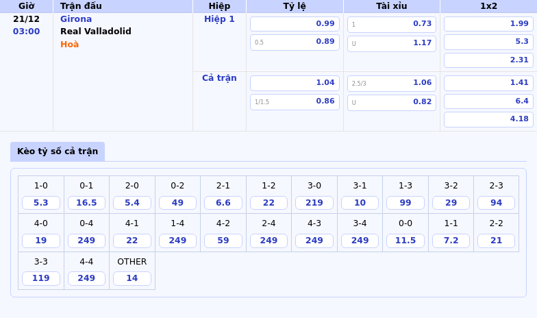 Thông tin bảng tỷ lệ kèo bóng đá Girona vs Real Valladolid