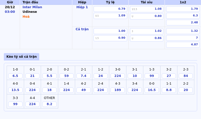 Thông tin bảng tỷ lệ kèo bóng đá Inter Milan vs Udinese