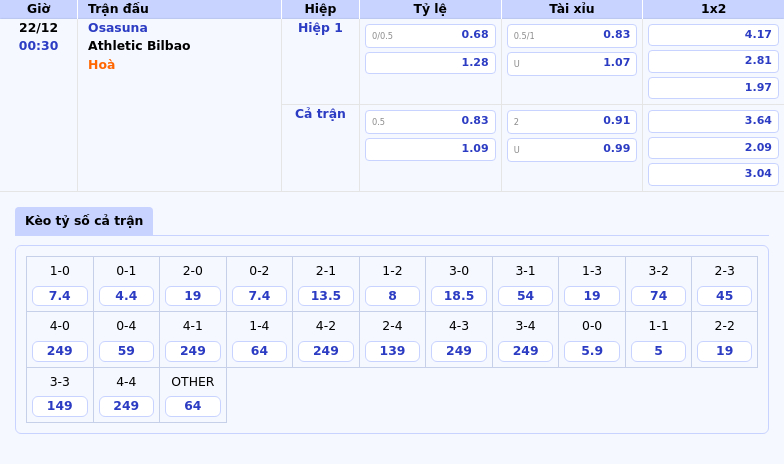 Thông tin bảng tỷ lệ kèo bóng đá Osasuna vs Athletic Bilbao