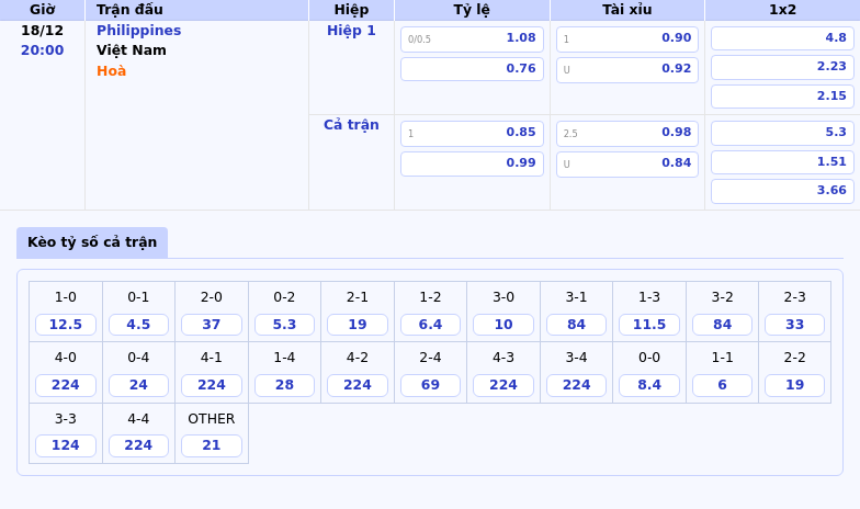 Thông tin bảng tỷ lệ kèo bóng đá Philippines vs Việt Nam