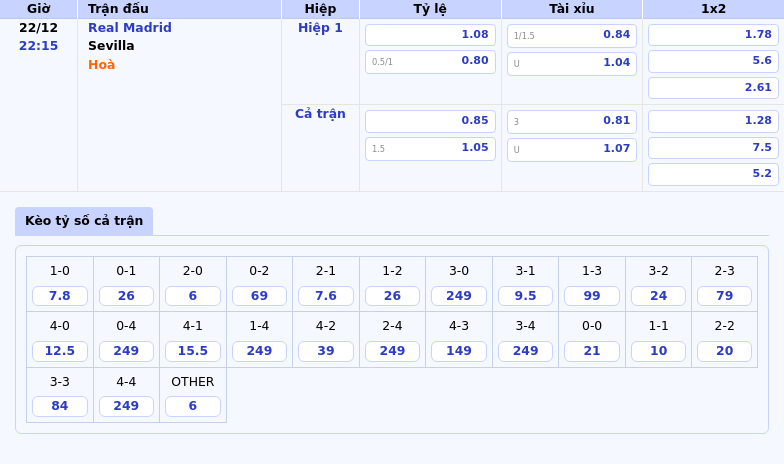 Thông tin bảng tỷ lệ kèo bóng đá Real Madrid vs Sevilla