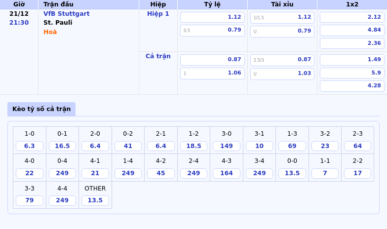Thông tin bảng tỷ lệ kèo bóng đá VfB Stuttgart vs St. Pauli