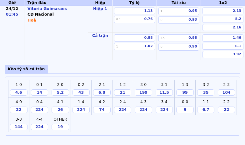 Thông tin bảng tỷ lệ kèo bóng đá Vitoria Guimaraes vs CD Nacional