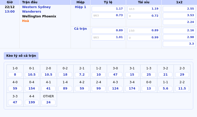 Thông tin bảng tỷ lệ kèo bóng đá Western Sydney Wanderers vs Wellington Phoenix