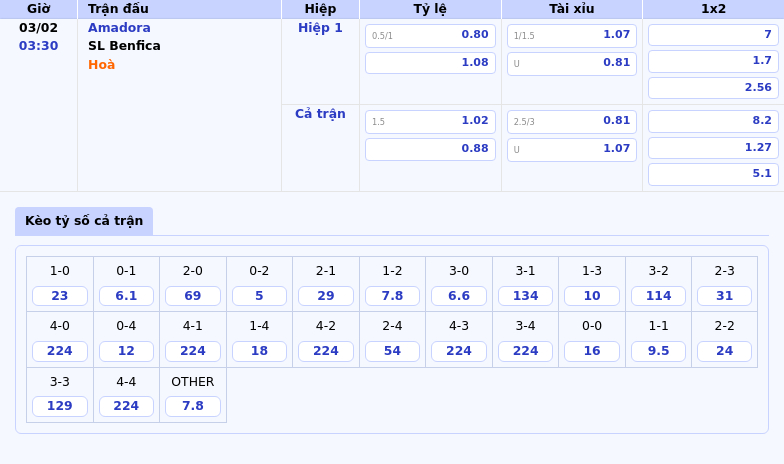 Thông tin bảng tỷ lệ kèo bóng đá Amadora vs SL Benfica