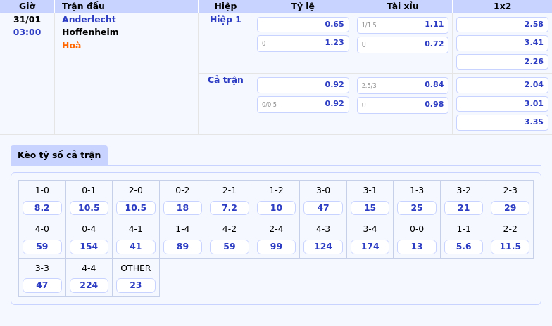 Thông tin bảng tỷ lệ kèo bóng đá Anderlecht vs Hoffenheim