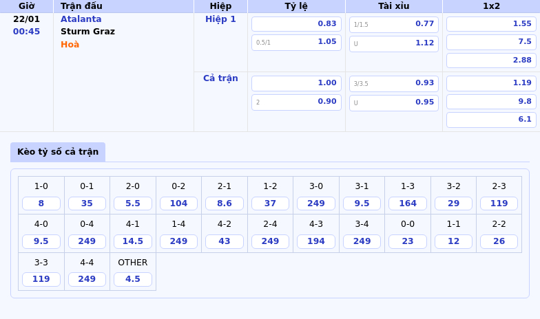 Thông tin bảng tỷ lệ kèo bóng đá Atalanta vs Sturm Graz