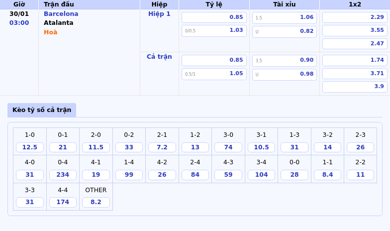 Thông tin bảng tỷ lệ kèo bóng đá Barcelona vs Atalanta
