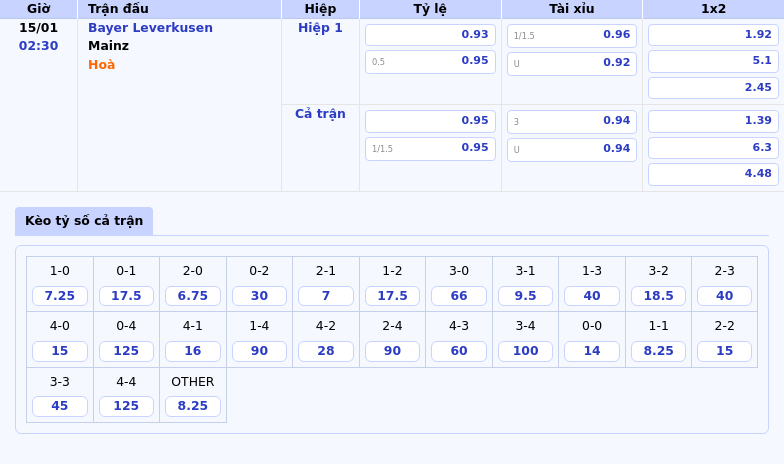 Thông tin bảng tỷ lệ kèo bóng đá Bayer Leverkusen vs Mainz