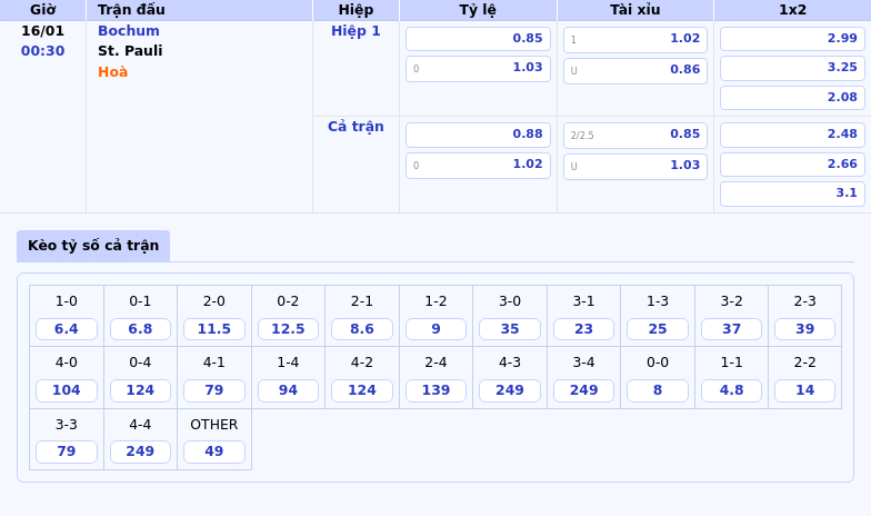 Thông tin bảng tỷ lệ kèo bóng đá Bochum vs St. Pauli