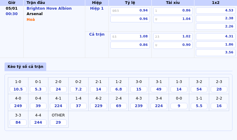 Thông tin bảng tỷ lệ kèo bóng đá Brighton   Hove Albion vs Arsenal