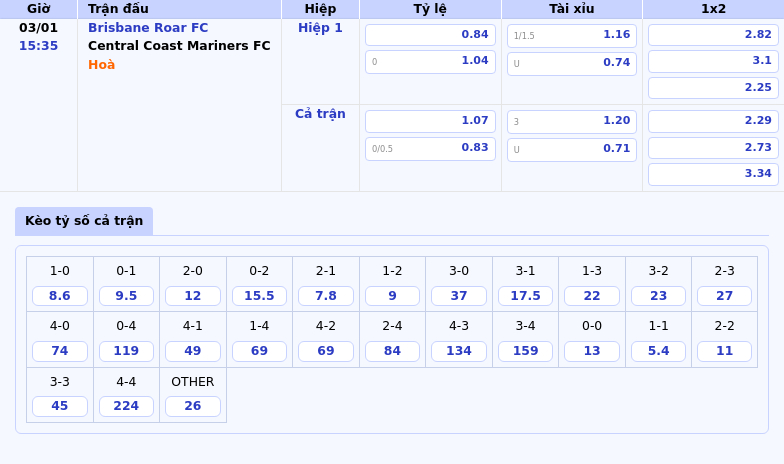 Thông tin bảng tỷ lệ kèo bóng đá Brisbane Roar FC vs Central Coast Mariners FC