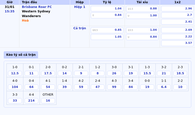 Thông tin bảng tỷ lệ kèo bóng đá Brisbane Roar FC vs Western Sydney Wanderers