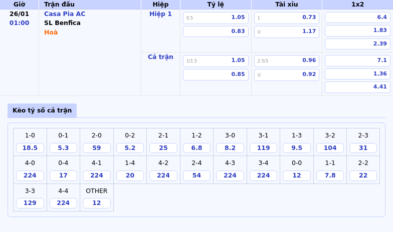 Thông tin bảng tỷ lệ kèo bóng đá Casa Pia AC vs SL Benfica