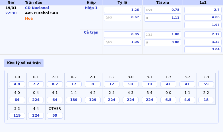 Thông tin bảng tỷ lệ kèo bóng đá CD Nacional vs AVS Futebol SAD