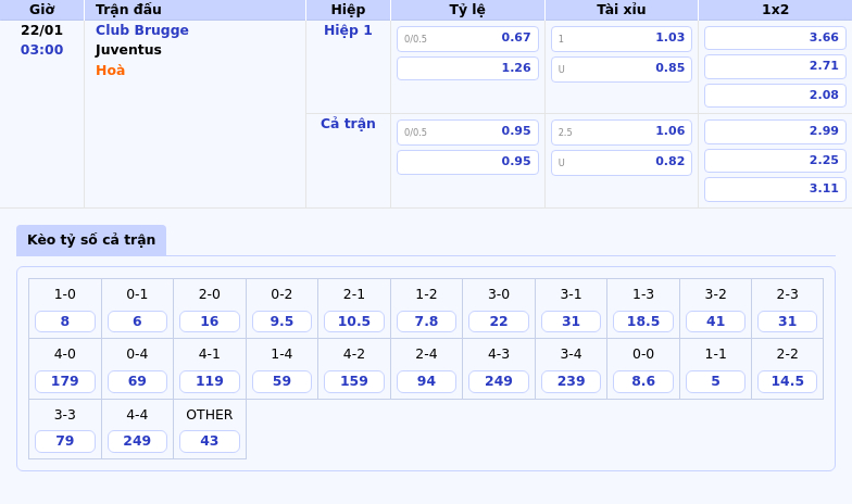 Thông tin bảng tỷ lệ kèo bóng đá Club Brugge vs Juventus