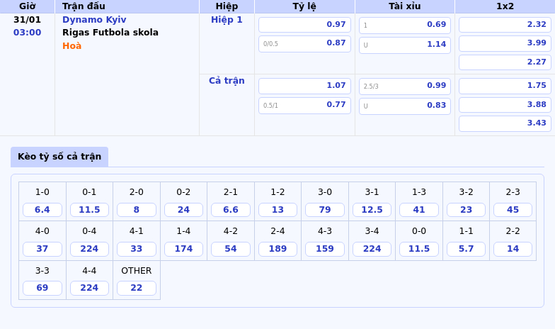 Thông tin bảng tỷ lệ kèo bóng đá Dynamo Kyiv vs Rigas Futbola skola