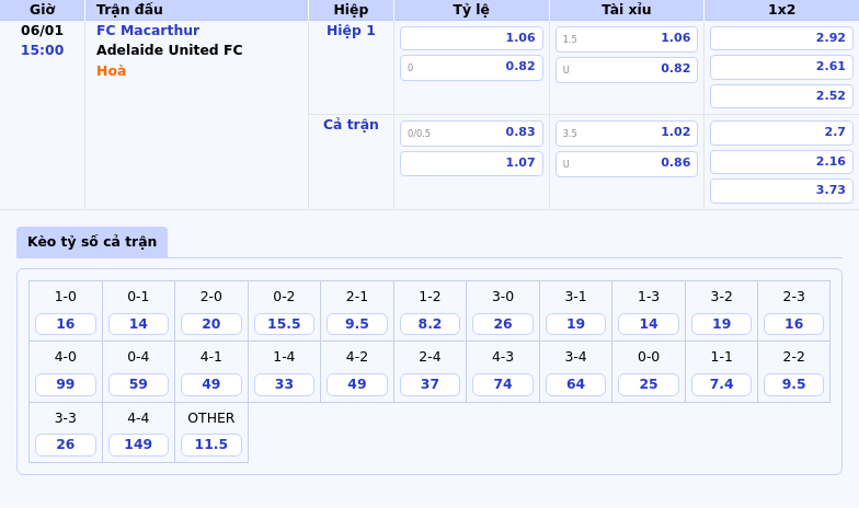 Thông tin bảng tỷ lệ kèo bóng đá FC Macarthur vs Adelaide United FC