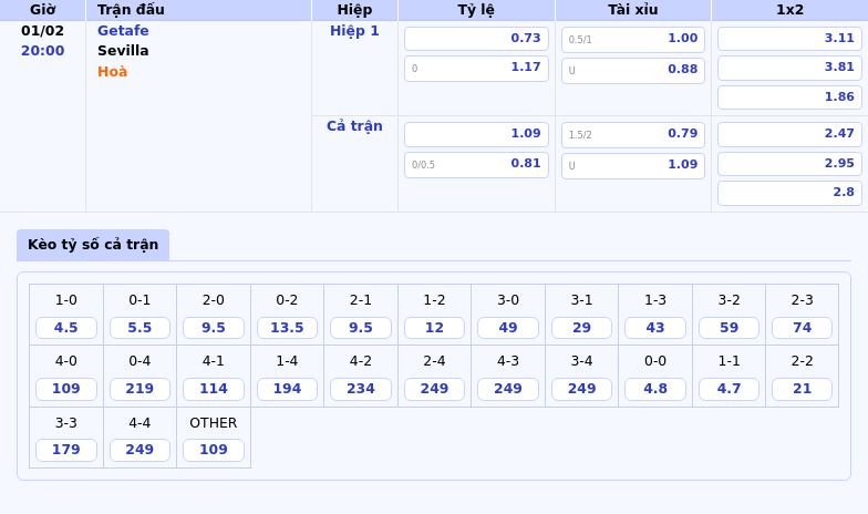 Thông tin bảng tỷ lệ kèo bóng đá Getafe vs Sevilla
