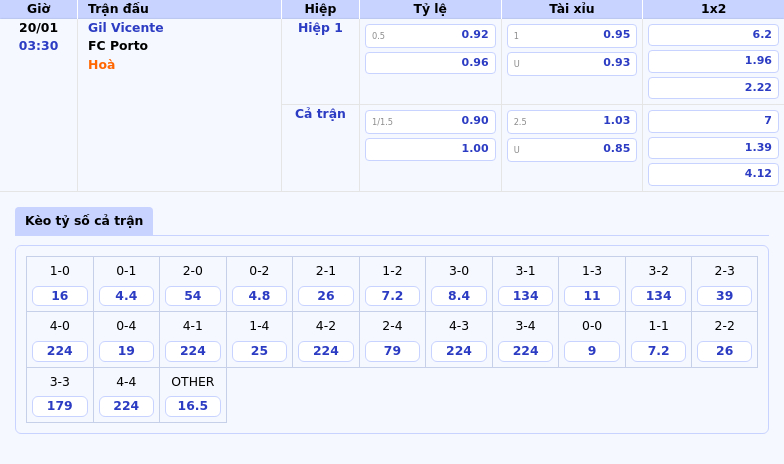 Thông tin bảng tỷ lệ kèo bóng đá Gil Vicente vs FC Porto