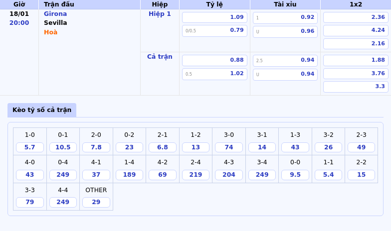 Thông tin bảng tỷ lệ kèo bóng đá Girona vs Sevilla