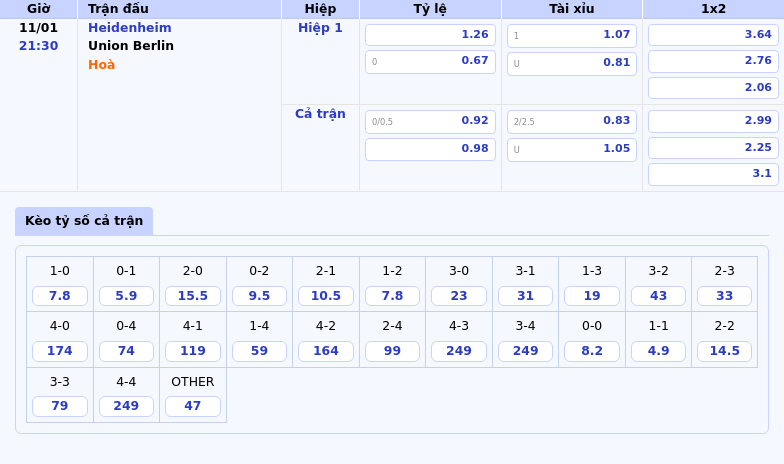 Thông tin bảng tỷ lệ kèo bóng đá Heidenheim vs Union Berlin