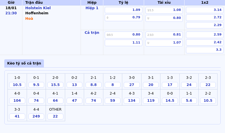 Thông tin bảng tỷ lệ kèo bóng đá Holstein Kiel vs Hoffenheim