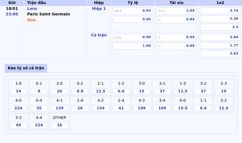 Thông tin bảng tỷ lệ kèo bóng đá Lens vs Paris Saint Germain