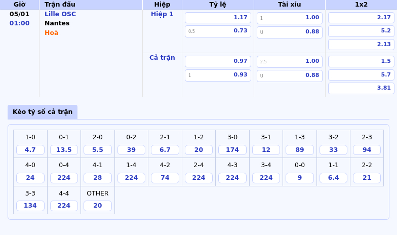 Thông tin bảng tỷ lệ kèo bóng đá Lille OSC vs Nantes