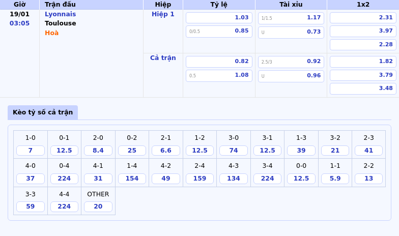 Thông tin bảng tỷ lệ kèo bóng đá Lyonnais vs Toulouse