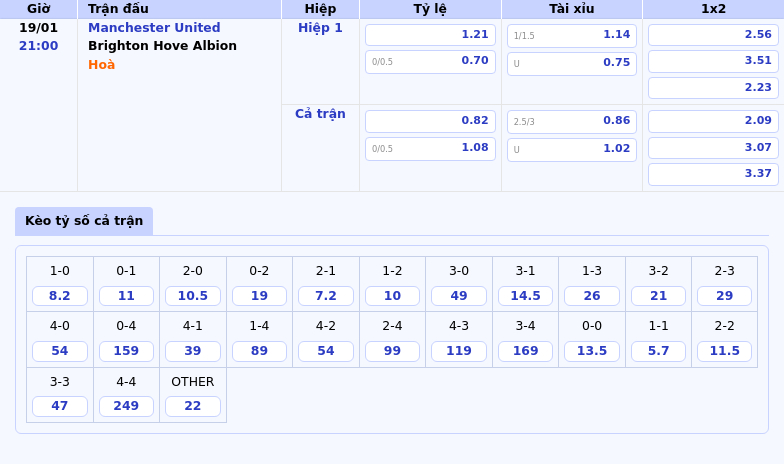 Thông tin bảng tỷ lệ kèo bóng đá Manchester United vs Brighton   Hove Albion