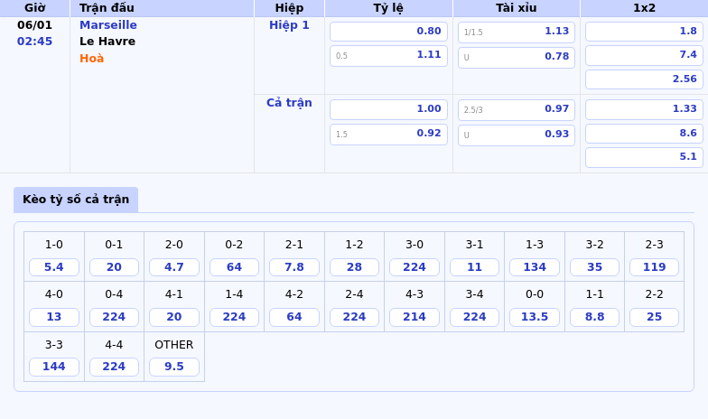 Thông tin bảng tỷ lệ kèo bóng đá Marseille vs Le Havre