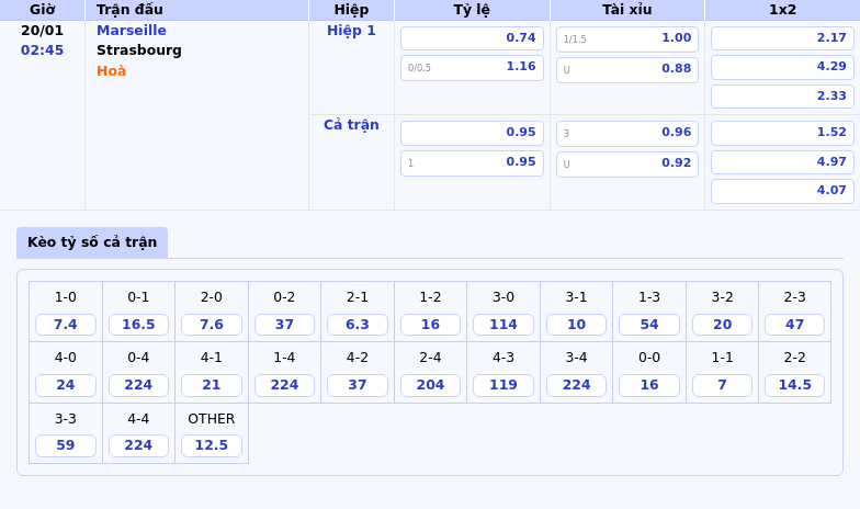 Thông tin bảng tỷ lệ kèo bóng đá Marseille vs Strasbourg