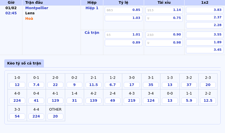 Thông tin bảng tỷ lệ kèo bóng đá Montpellier vs Lens