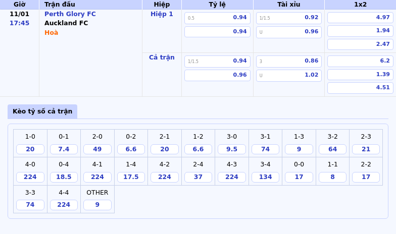 Thông tin bảng tỷ lệ kèo bóng đá Perth Glory FC vs Auckland FC