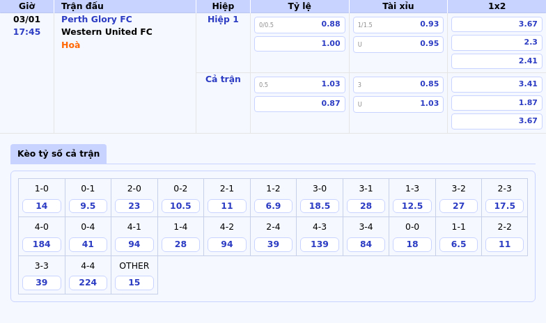 Thông tin bảng tỷ lệ kèo bóng đá Perth Glory FC vs Western United FC