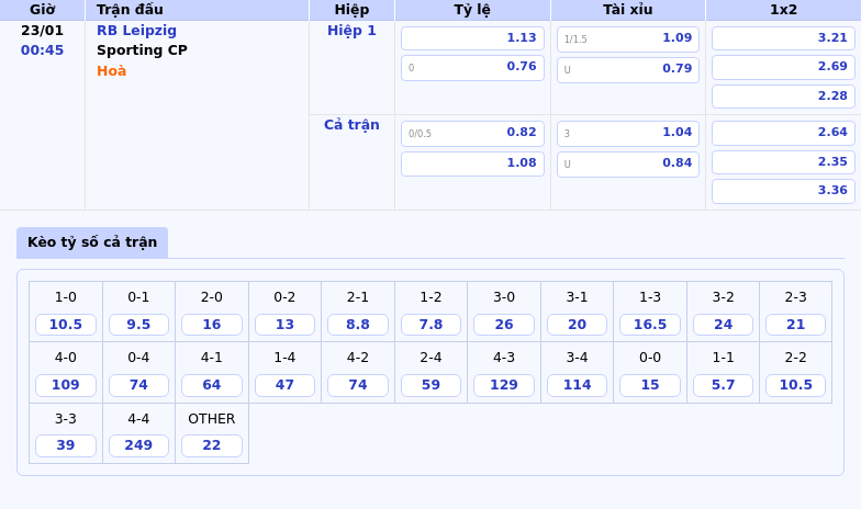 Thông tin bảng tỷ lệ kèo bóng đá RB Leipzig vs Sporting CP