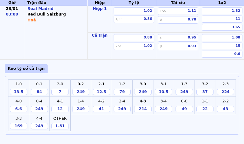 Thông tin bảng tỷ lệ kèo bóng đá Real Madrid vs Red Bull Salzburg