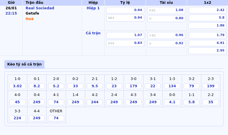 Thông tin bảng tỷ lệ kèo bóng đá Real Sociedad vs Getafe