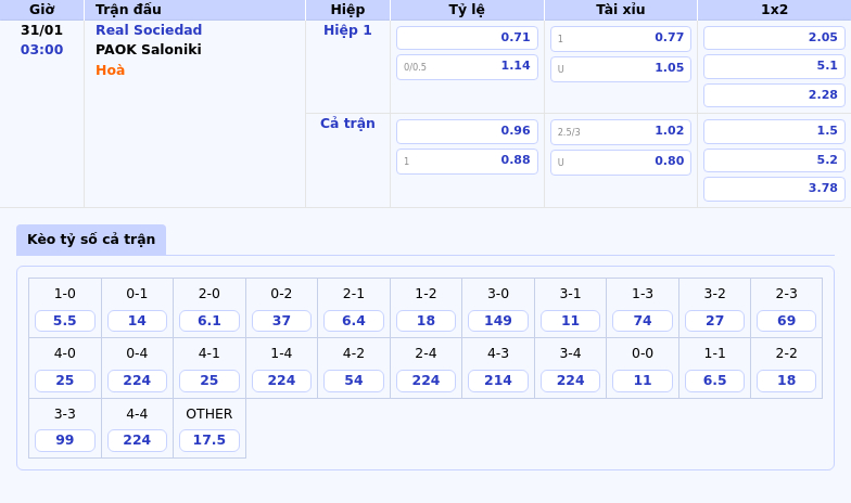 Thông tin bảng tỷ lệ kèo bóng đá Real Sociedad vs PAOK Saloniki