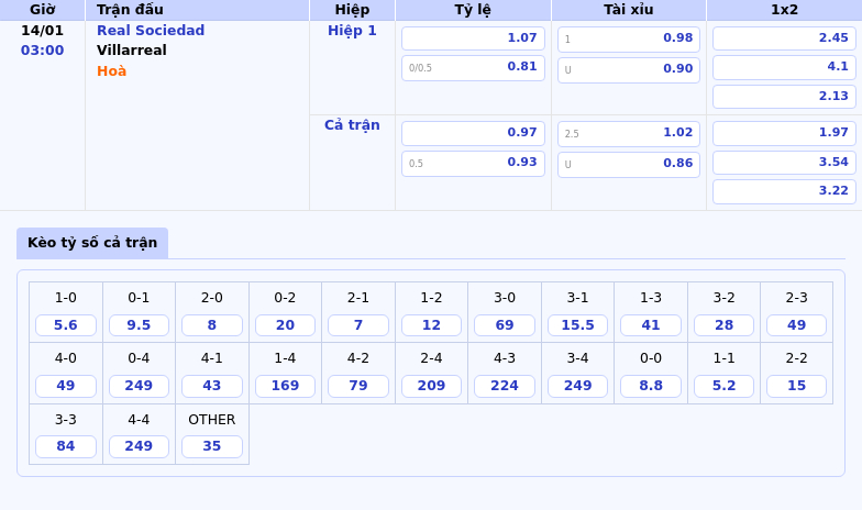 Thông tin bảng tỷ lệ kèo bóng đá Real Sociedad vs Villarreal