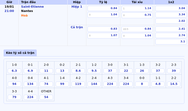 Thông tin bảng tỷ lệ kèo bóng đá Saint-Etienne vs Nantes