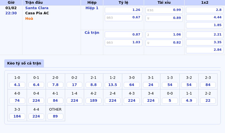 Thông tin bảng tỷ lệ kèo bóng đá Santa Clara vs Casa Pia AC