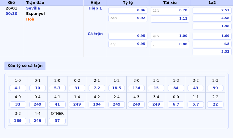Thông tin bảng tỷ lệ kèo bóng đá Sevilla vs Espanyol