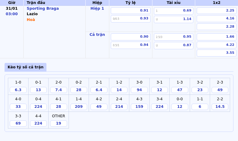 Thông tin bảng tỷ lệ kèo bóng đá Sporting Braga vs Lazio