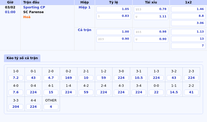 Thông tin bảng tỷ lệ kèo bóng đá Sporting CP vs SC Farense